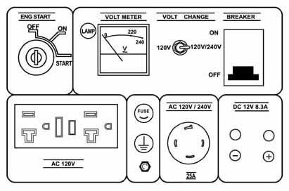 LDG5000 Power Panel