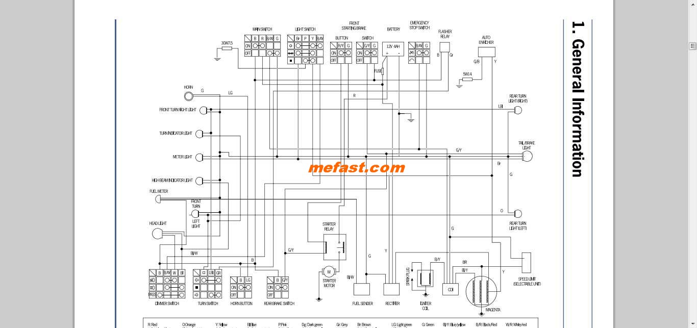 50Cc Scooter Cdi Wiring Diagram from mefast.com